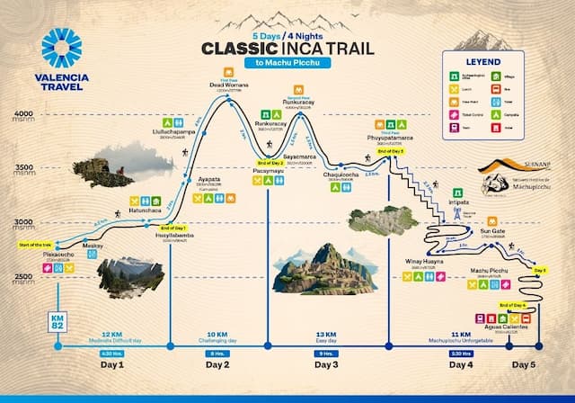 Map Description