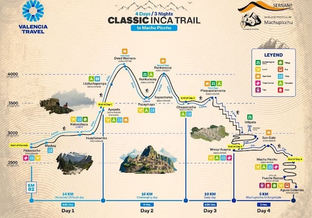 Map Description